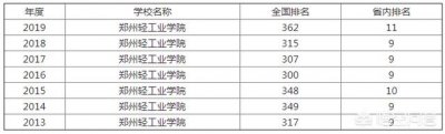 ​河南高校介绍1-郑州轻工业大学