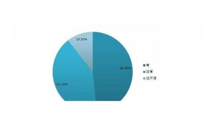 ​运动有益高潮的来临吗 为什么想让妻子性高潮不要一下子把她剥光