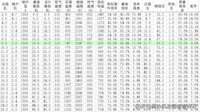 ​什么是奥托循环、阿特金森循环、米勒循环